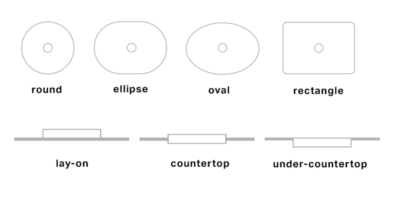 Four installation shapes and three installation possibilities Four installation shapes and three installation possibilities