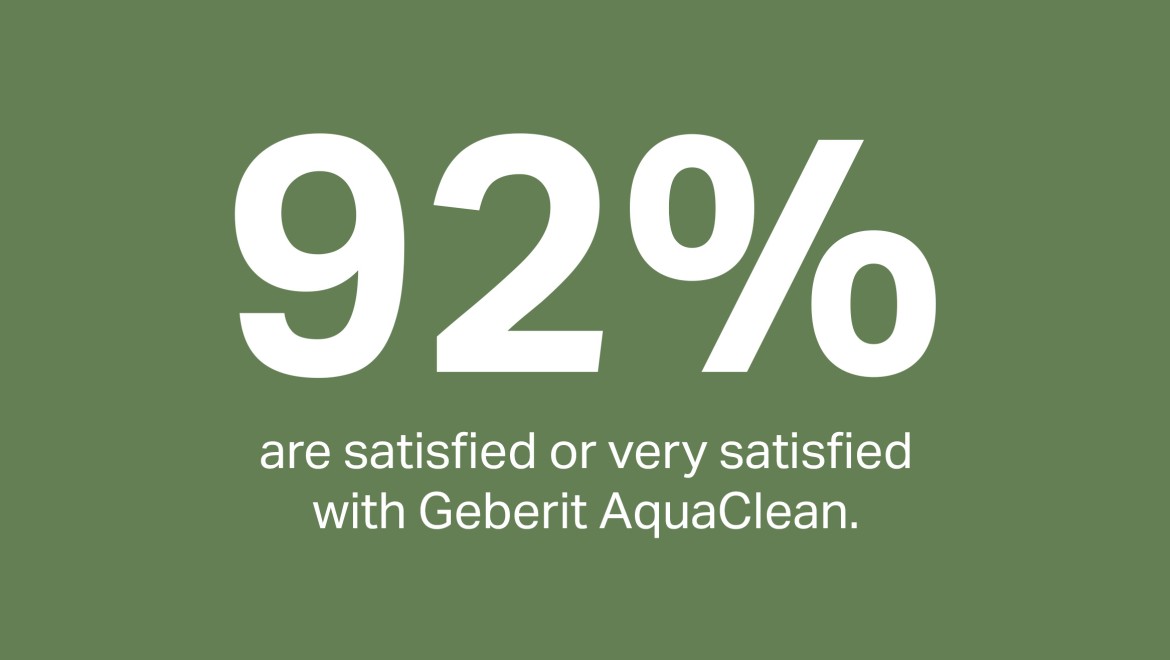 92 % des clients sont satisfaits du WC lavant Geberit AquaClean