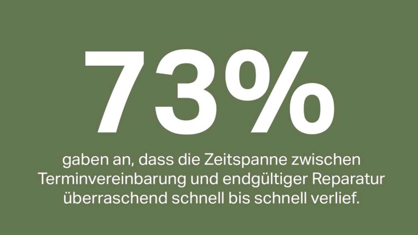96% of customers rated the time between making an appointment and the final repair as quick or exceptionally quick. 96% of customers rated the time between making an appointment and the final repair as quick or exceptionally quick.